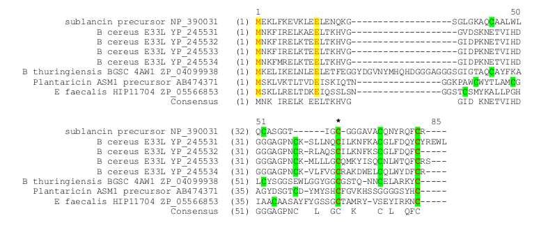 alignments with similar prepeptides