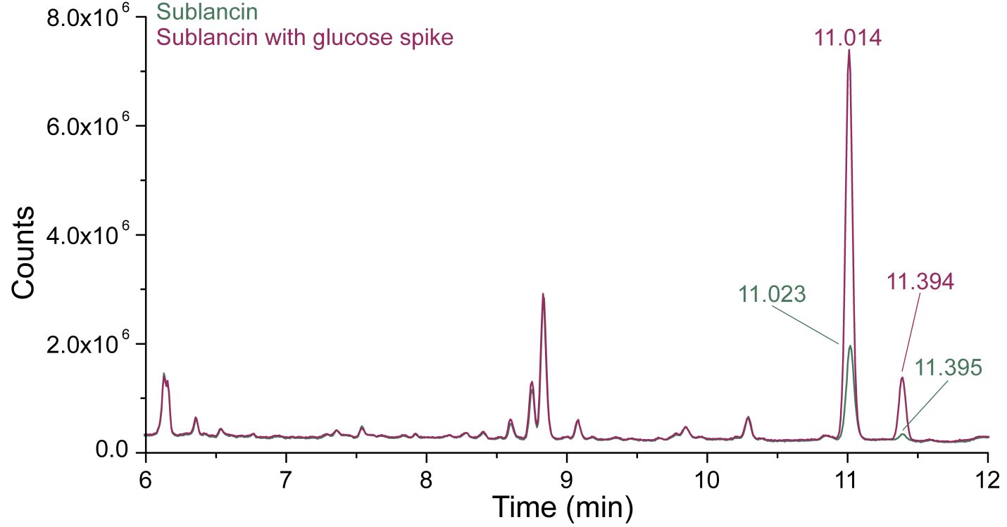 GC/MS of sublancin and glucose